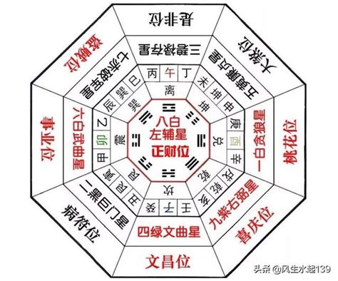 五黃煞是什麼